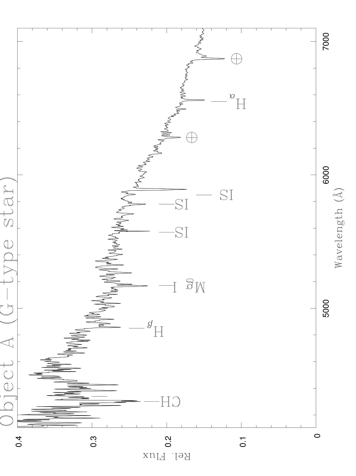 Figure 21