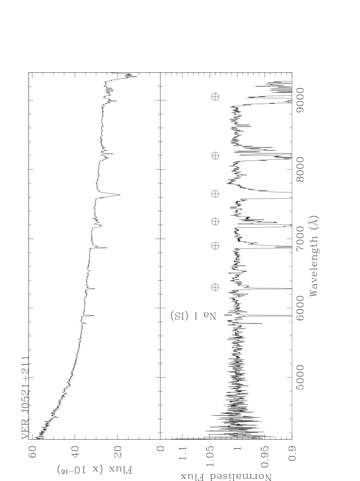 Figure 22