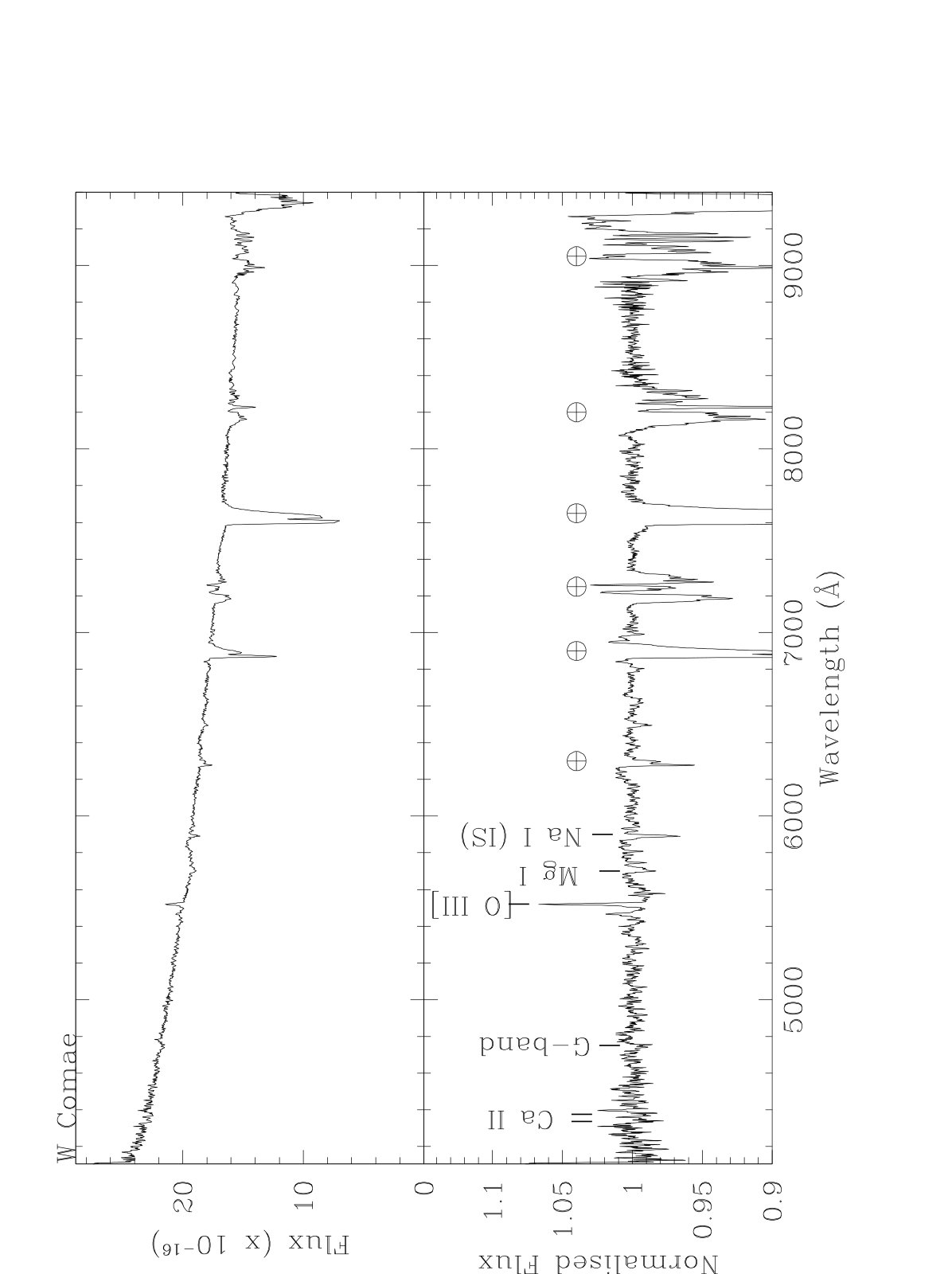 Figure 23