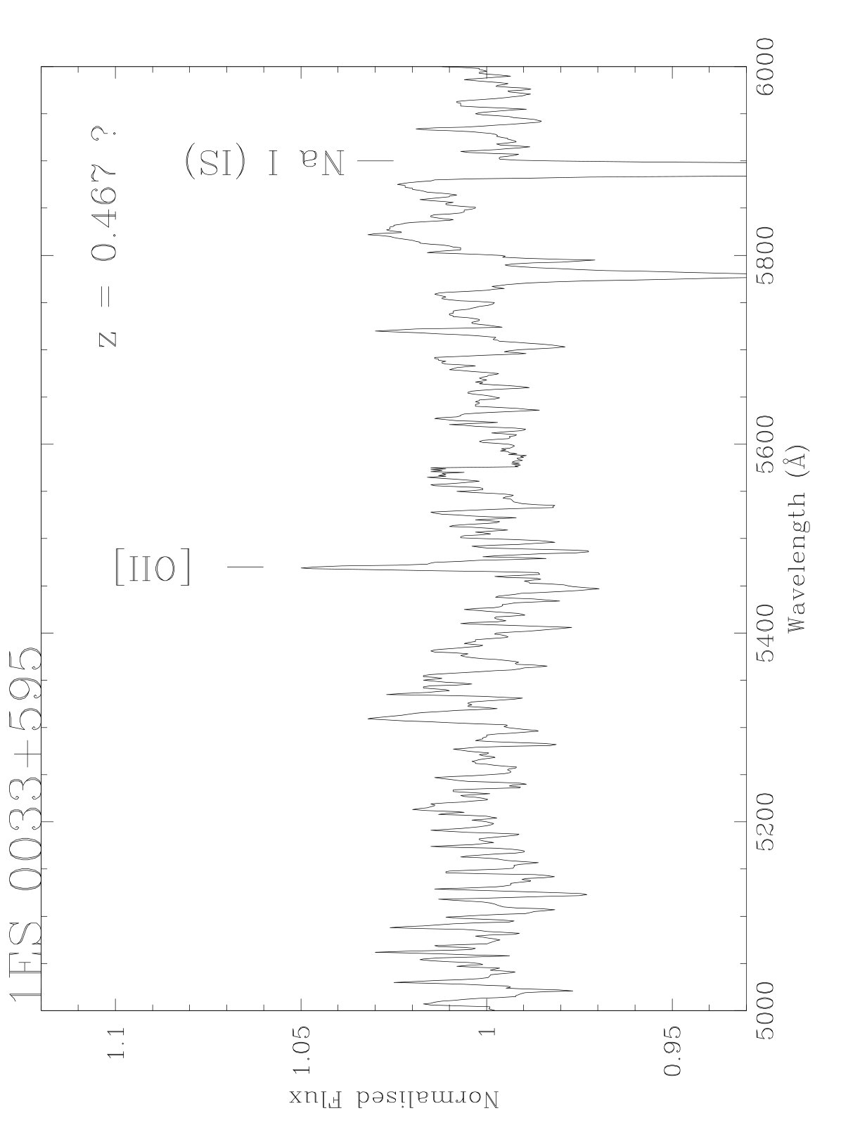 Figure 27