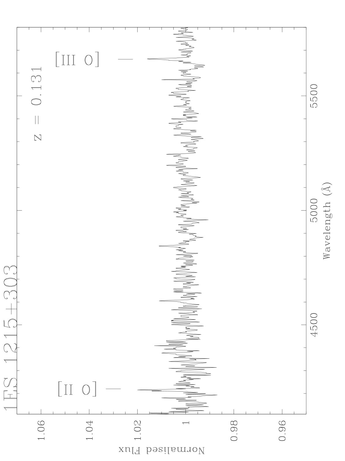 Figure 28