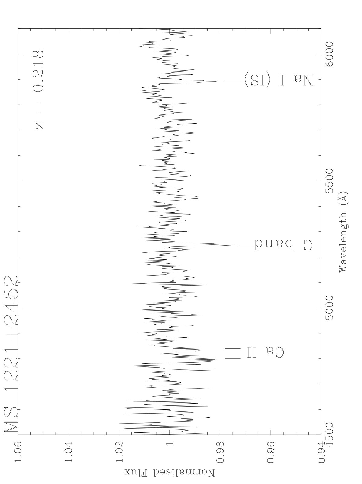 Figure 29