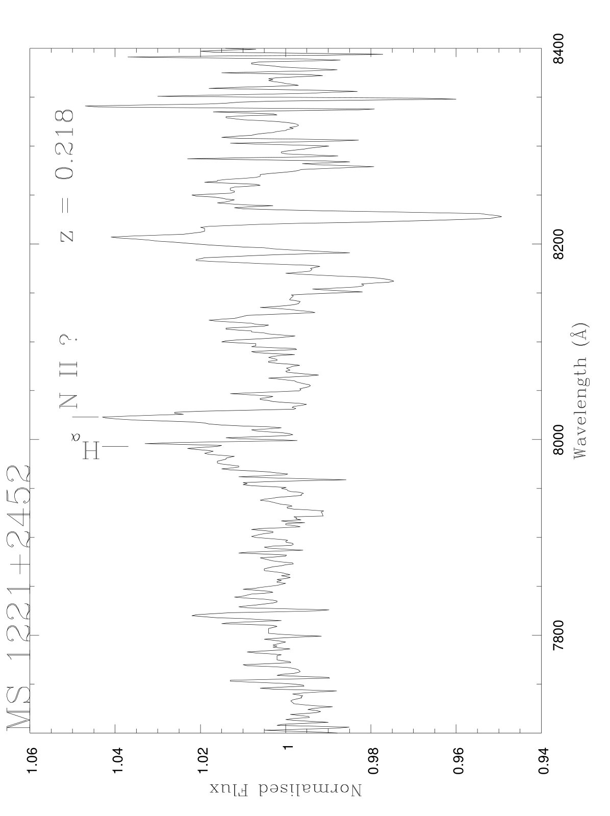 Figure 30