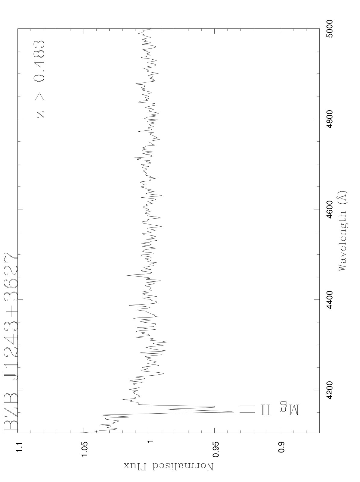 Figure 31