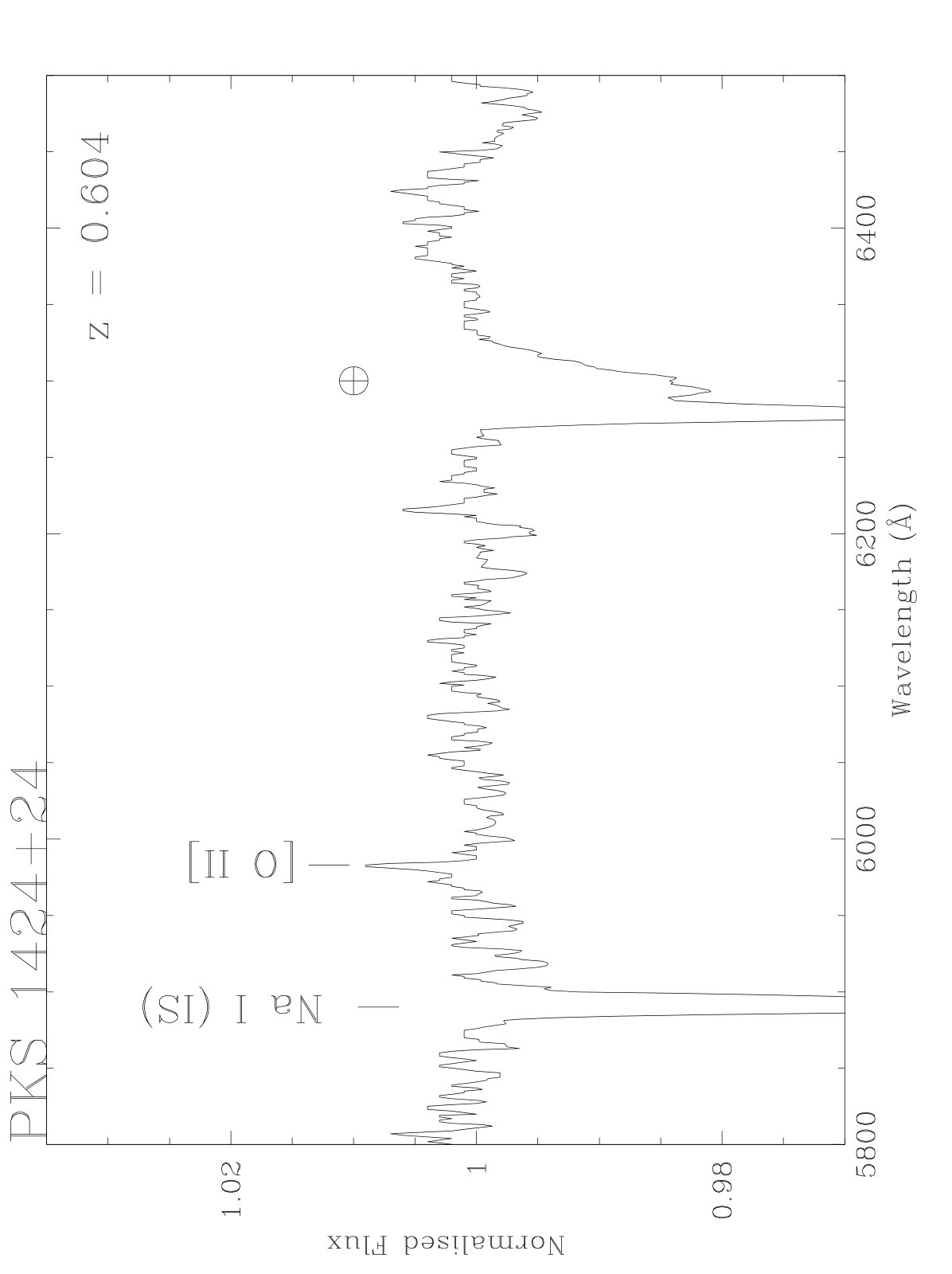 Figure 32