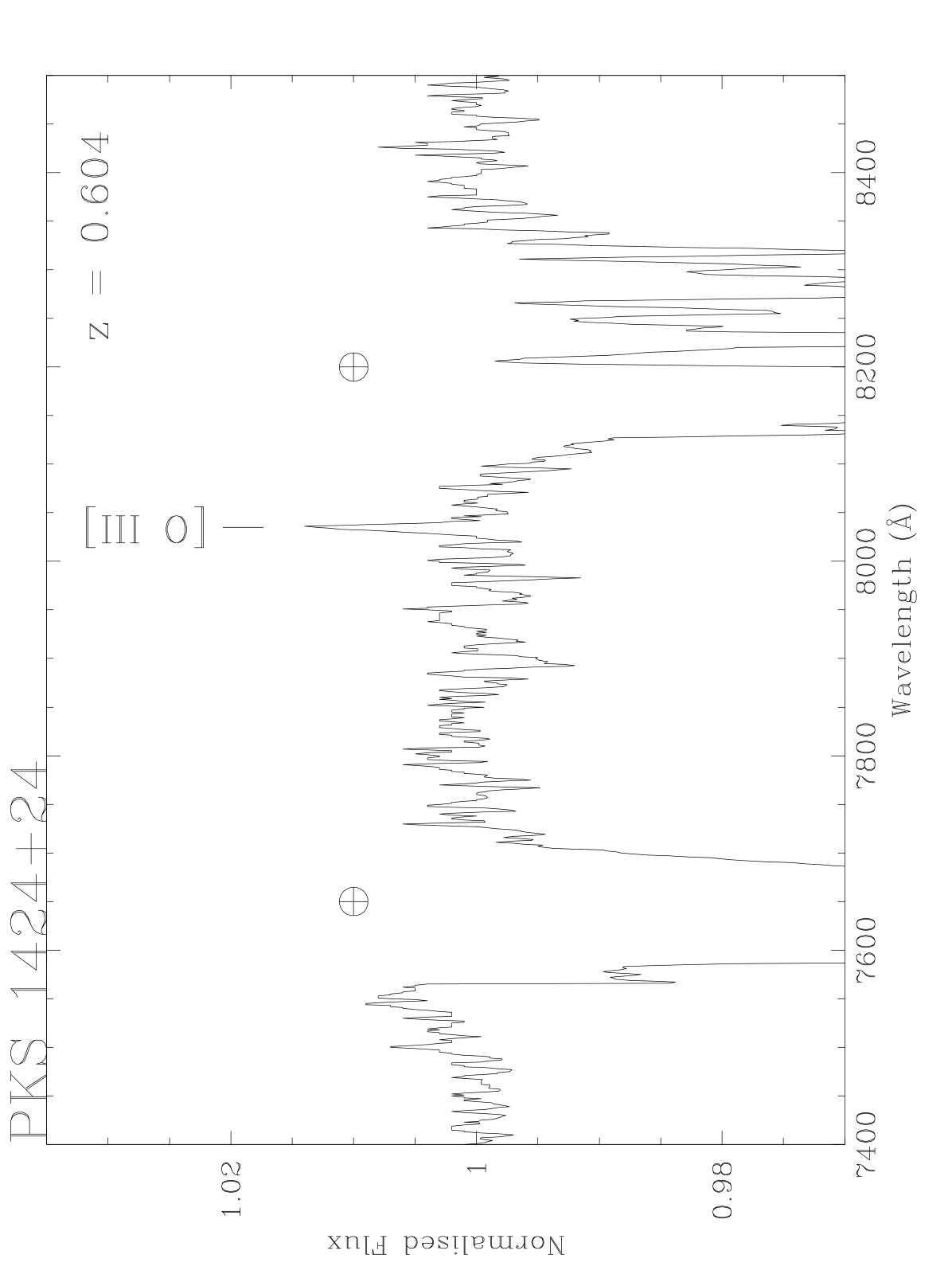 Figure 33