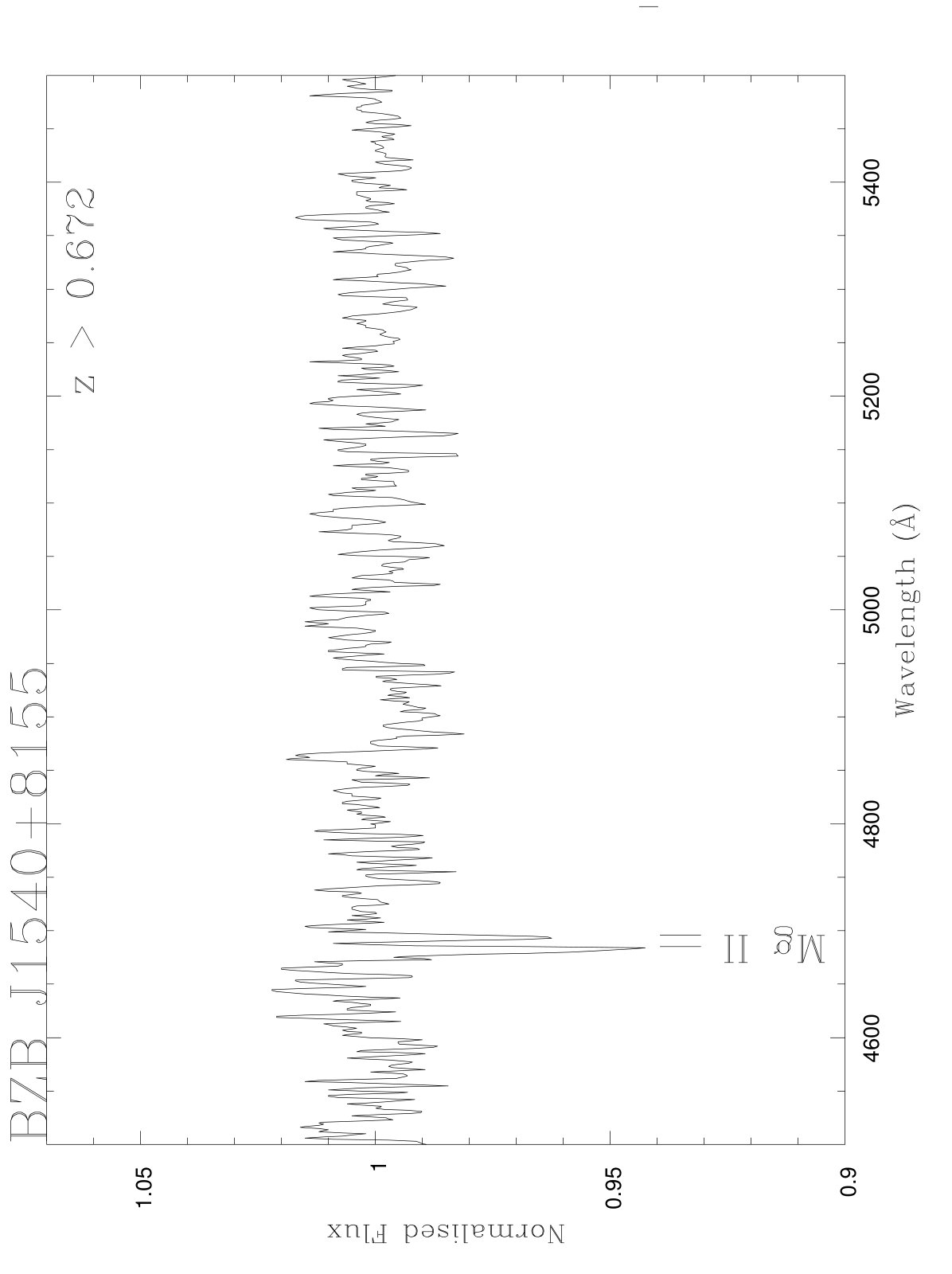 Figure 34