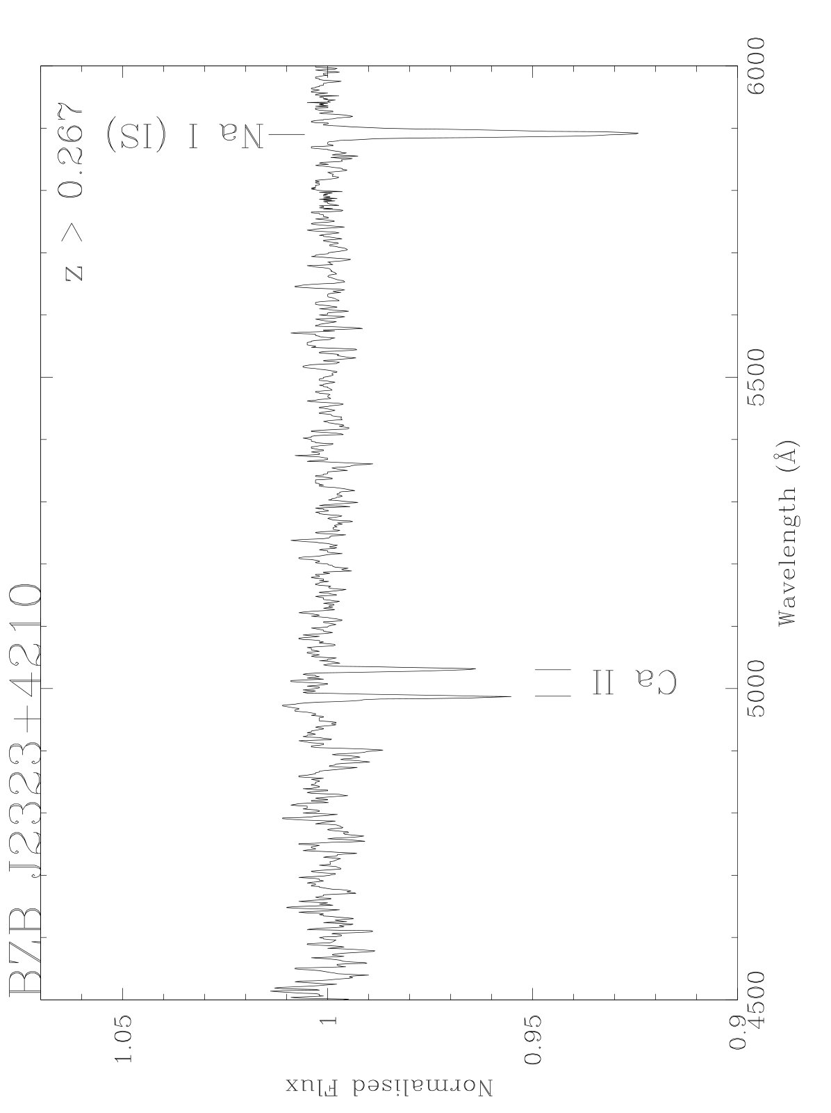 Figure 35