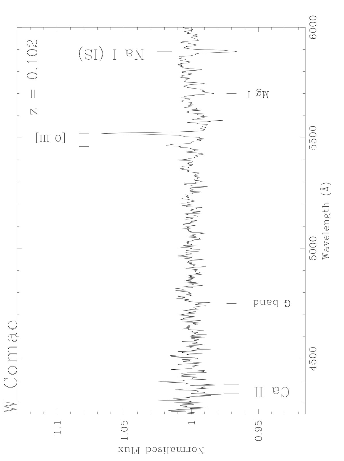 Figure 36