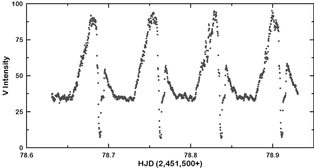 Figure 9