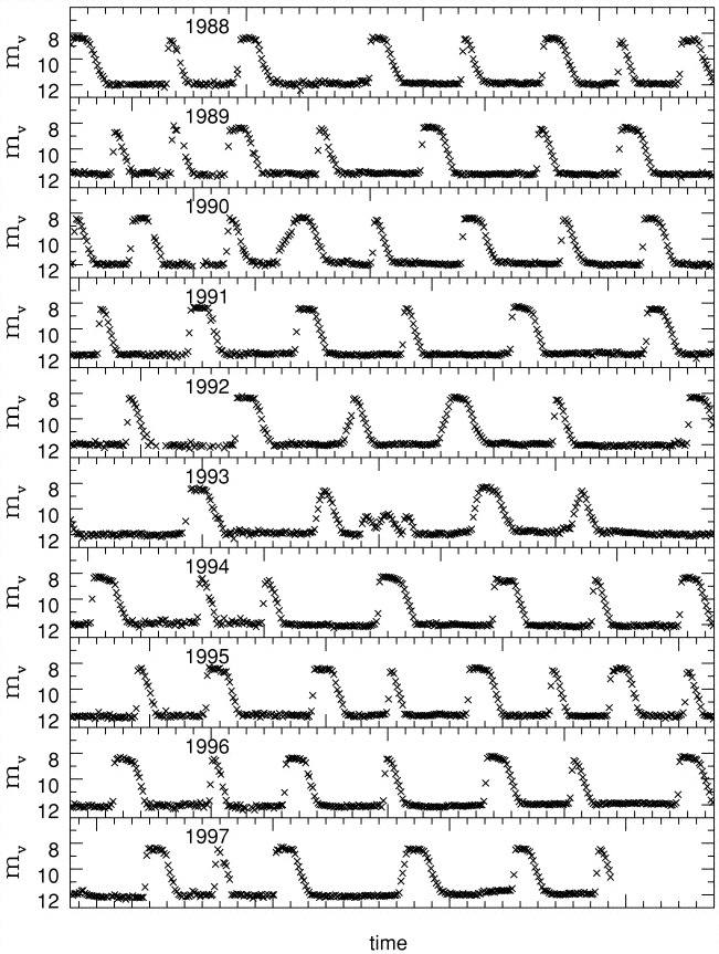 Figure 13