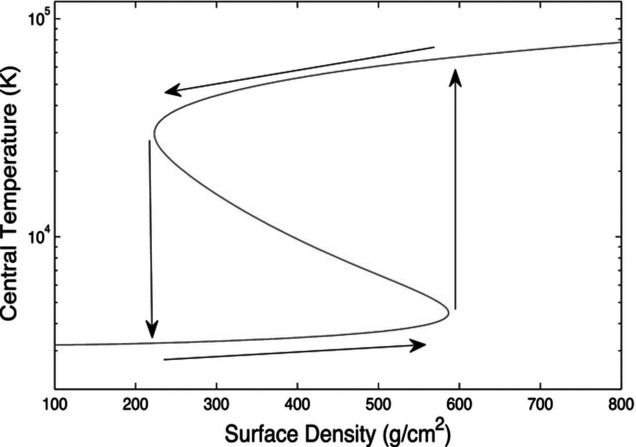Figure 14