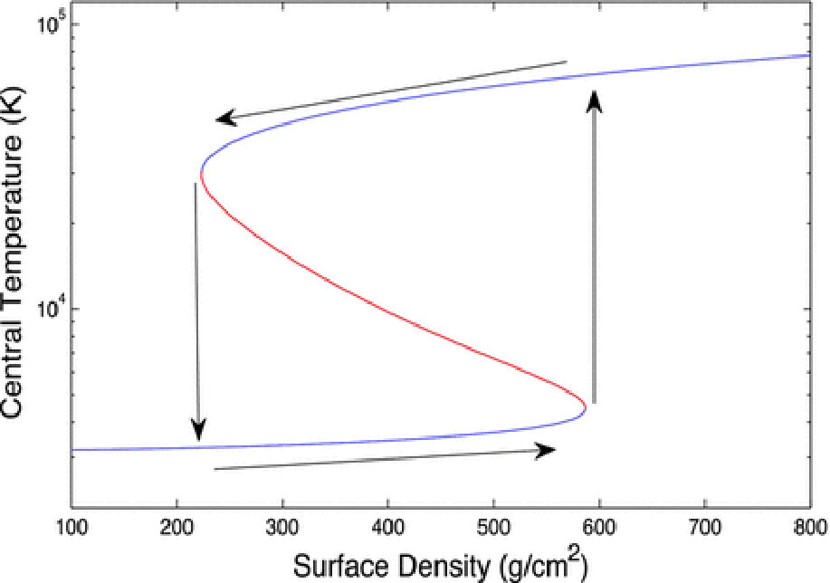 Figure 15