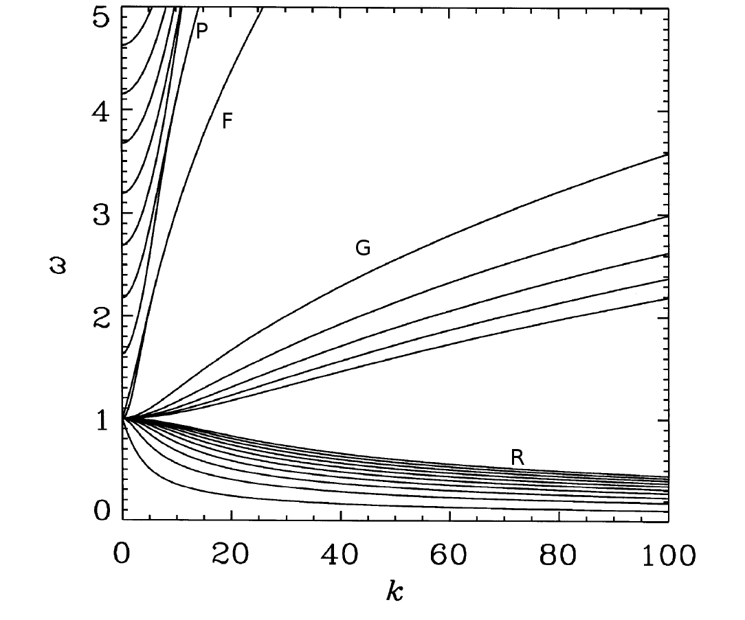 Figure 24
