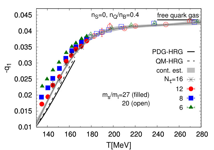 Figure 16