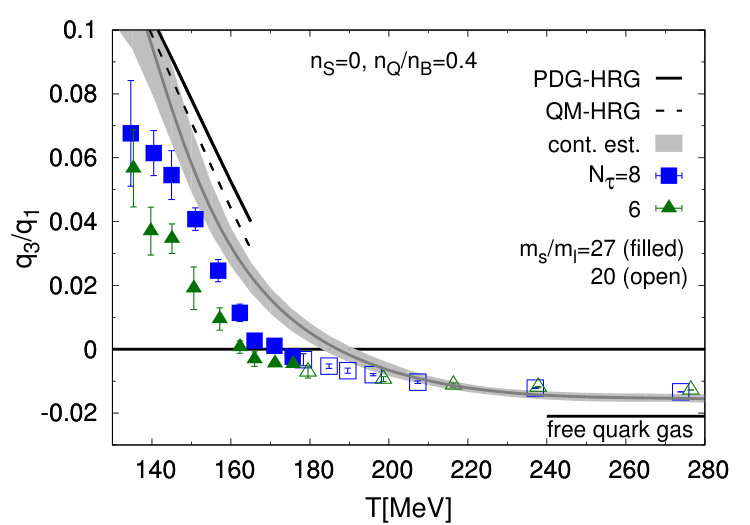 Figure 17