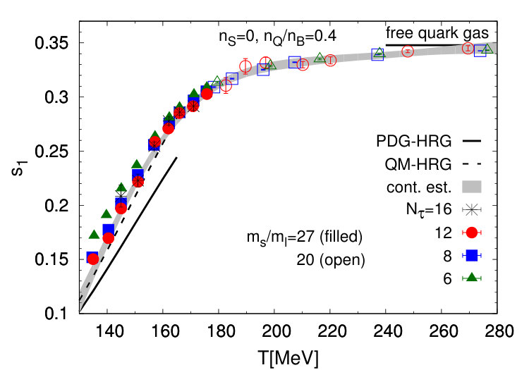 Figure 18