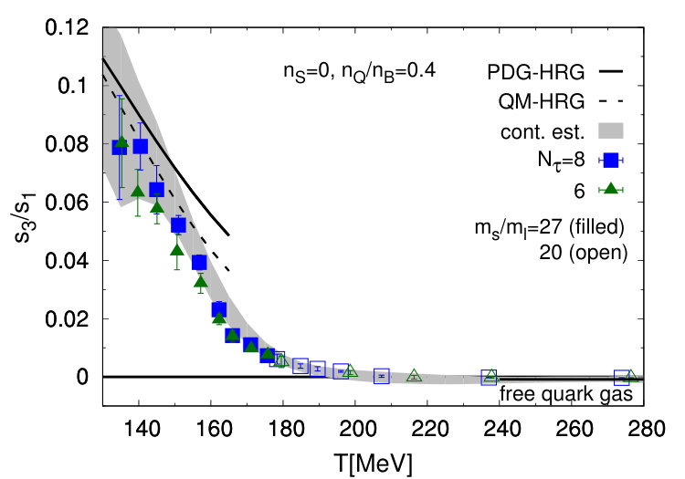 Figure 19