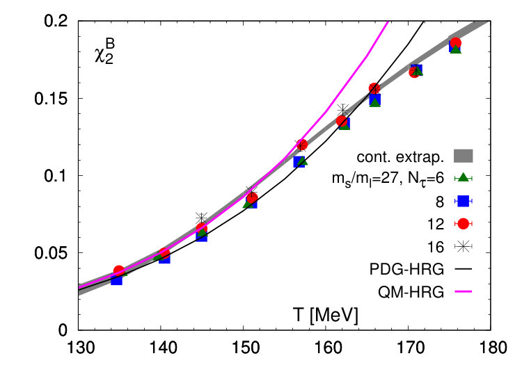 Figure 20