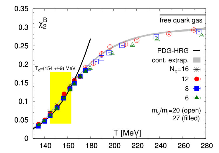 Figure 21