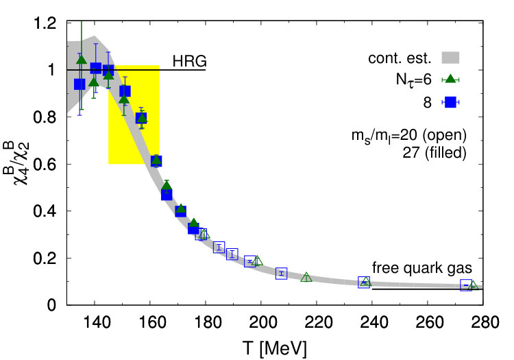 Figure 22