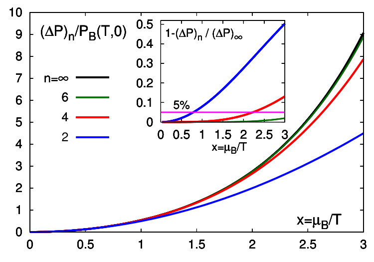 Figure 23