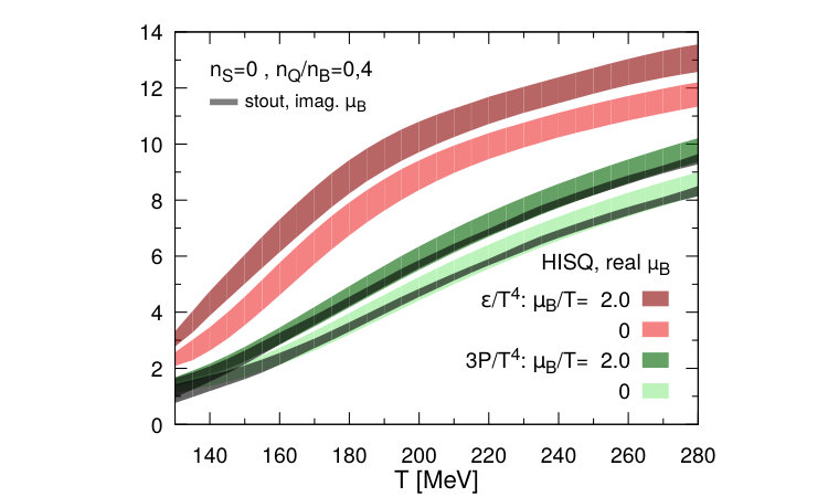 Figure 25