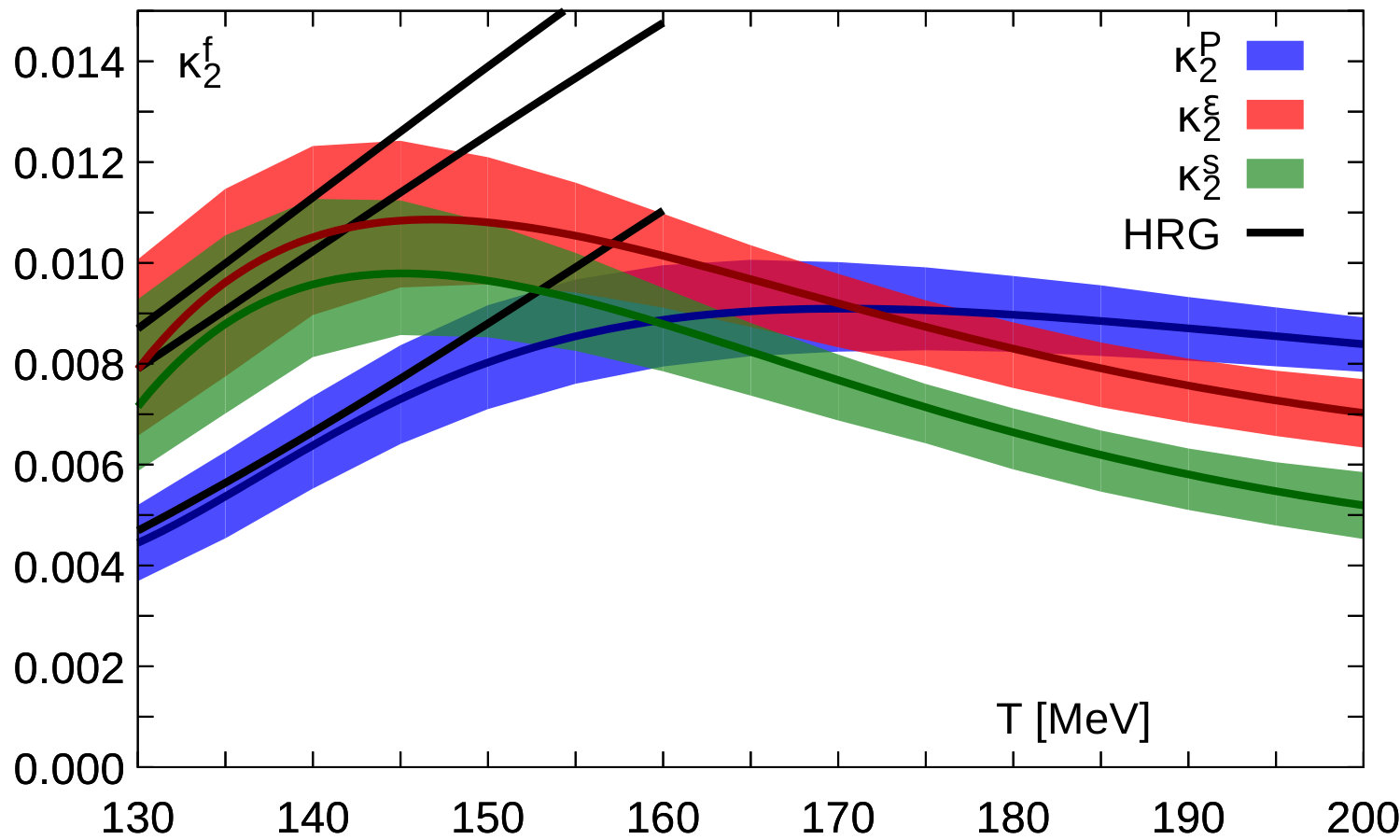 Figure 27
