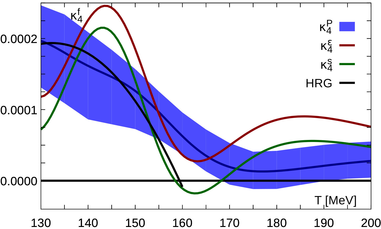 Figure 28