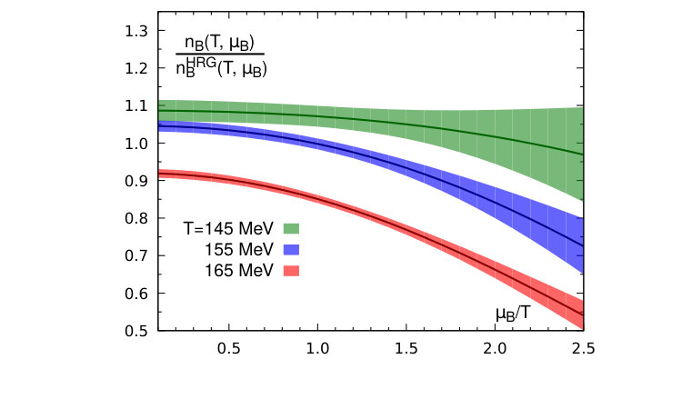 Figure 29