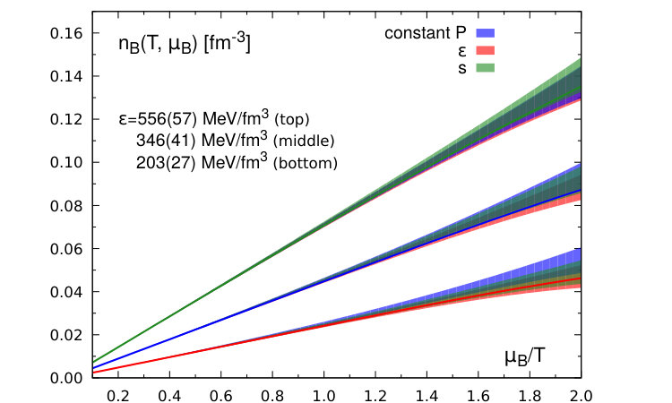 Figure 30