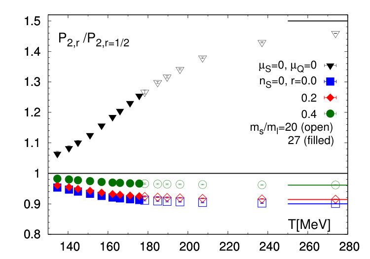 Figure 31