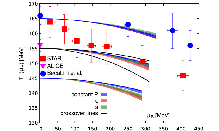 Figure 32