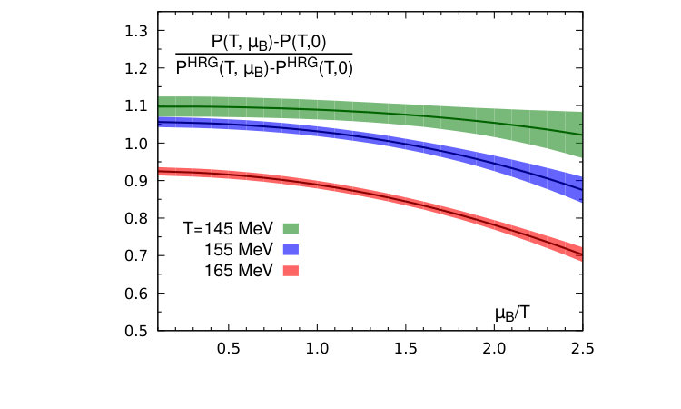 Figure 33