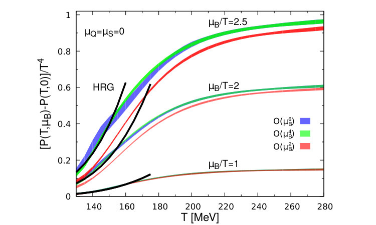 Figure 34