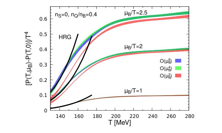Figure 35