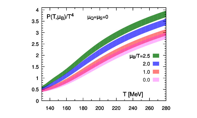 Figure 36