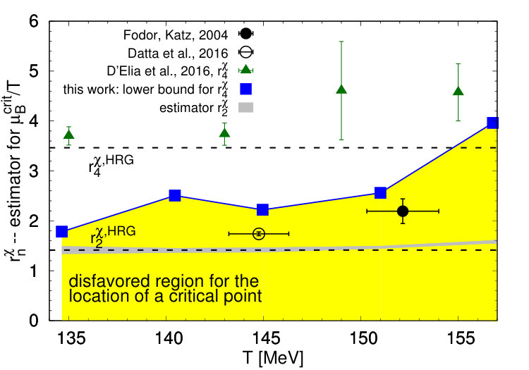 Figure 37