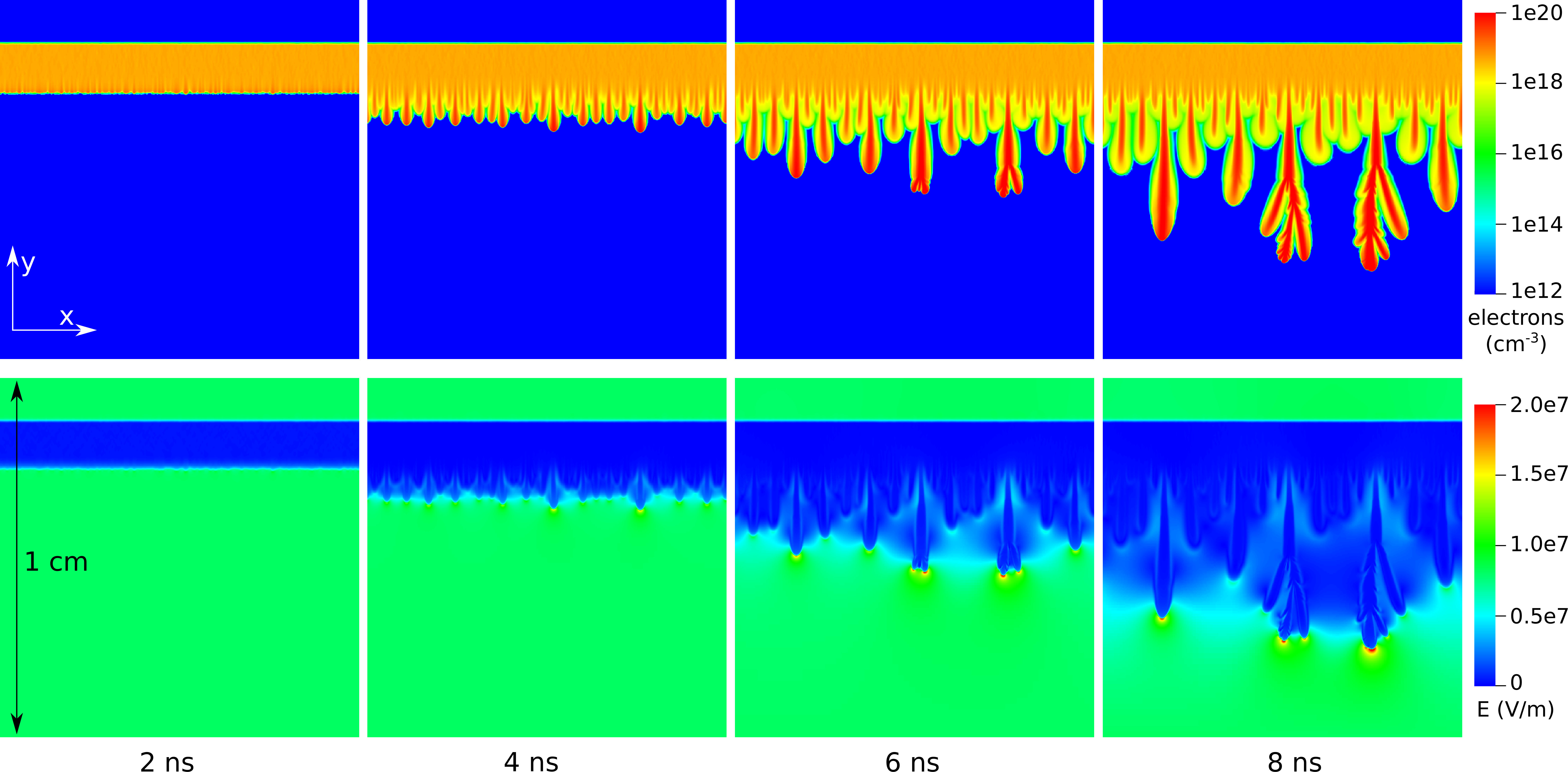 Figure 10