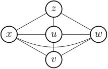 Figure 21