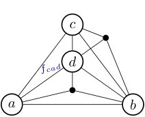 Figure 29