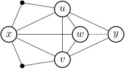 Figure 32