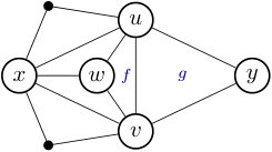 Figure 33