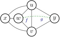 Figure 35