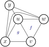 Figure 40