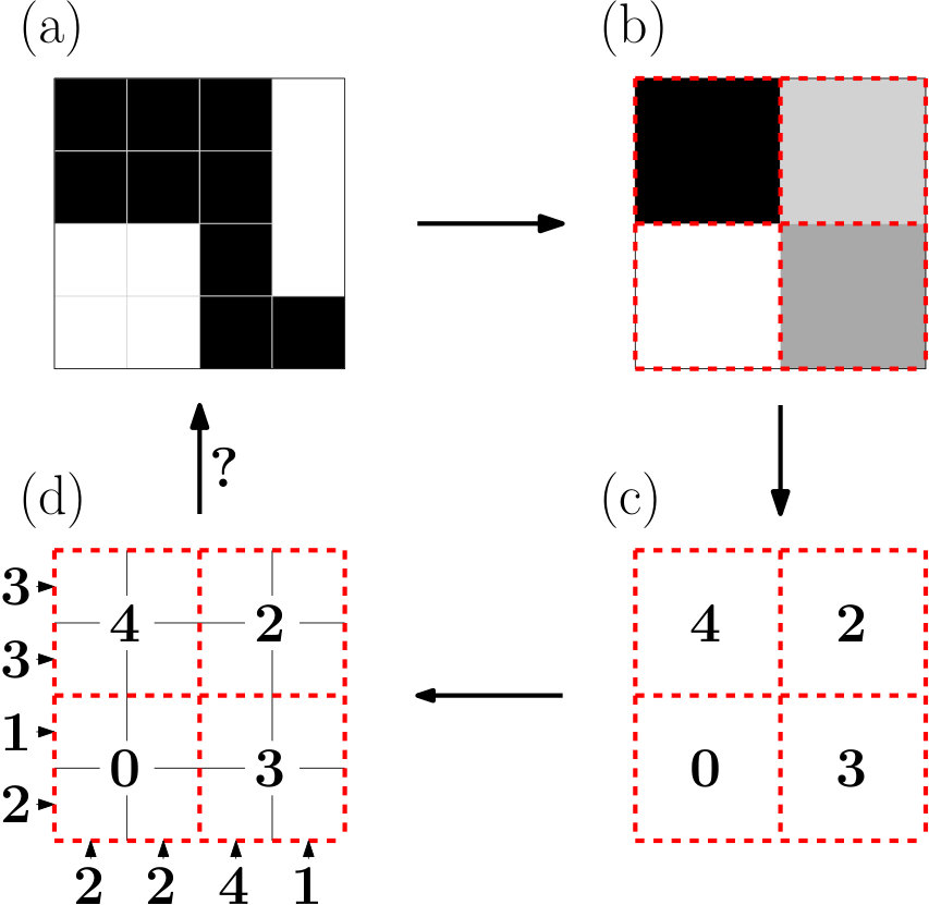 Figure 23