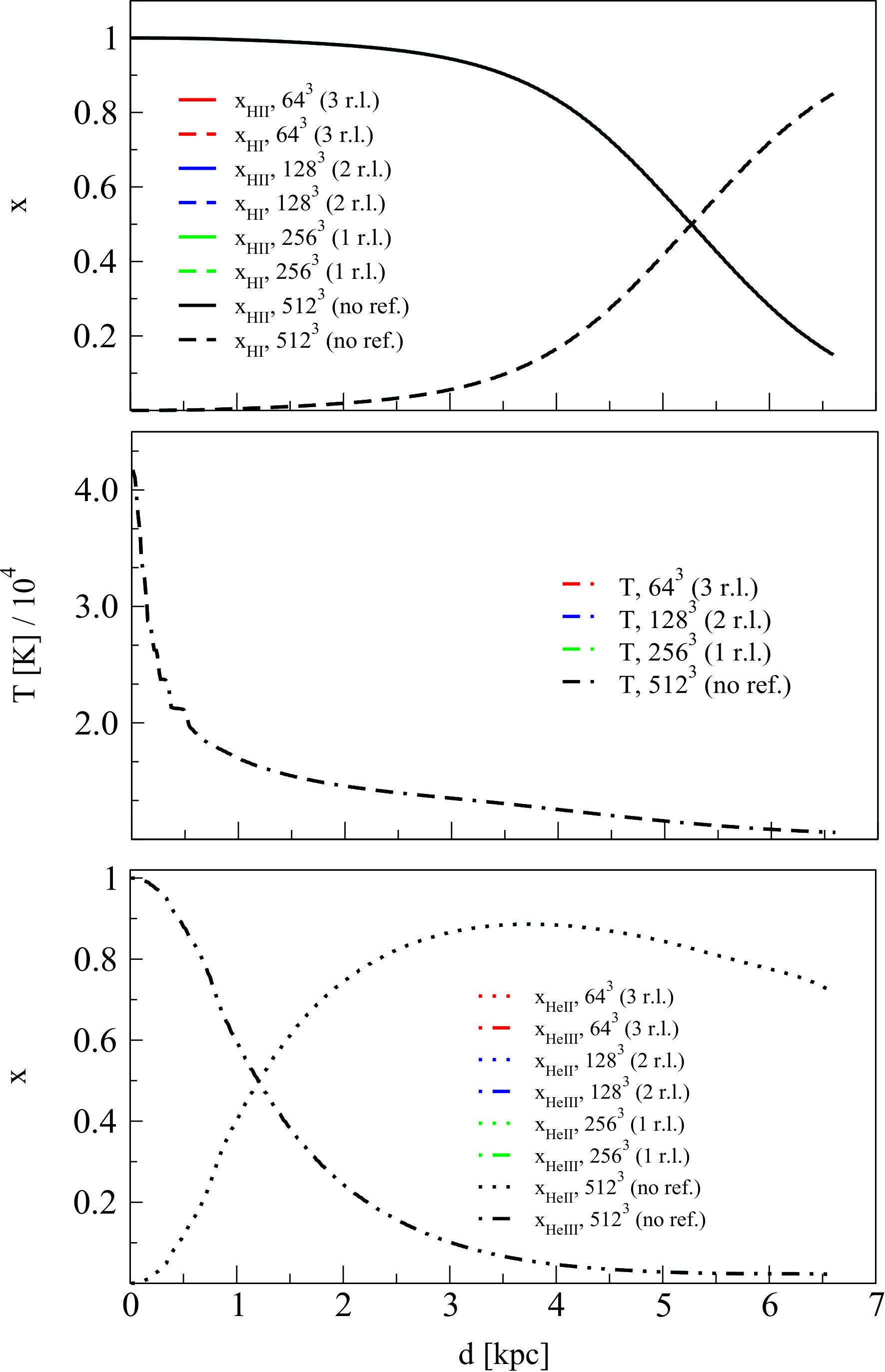 Figure 14