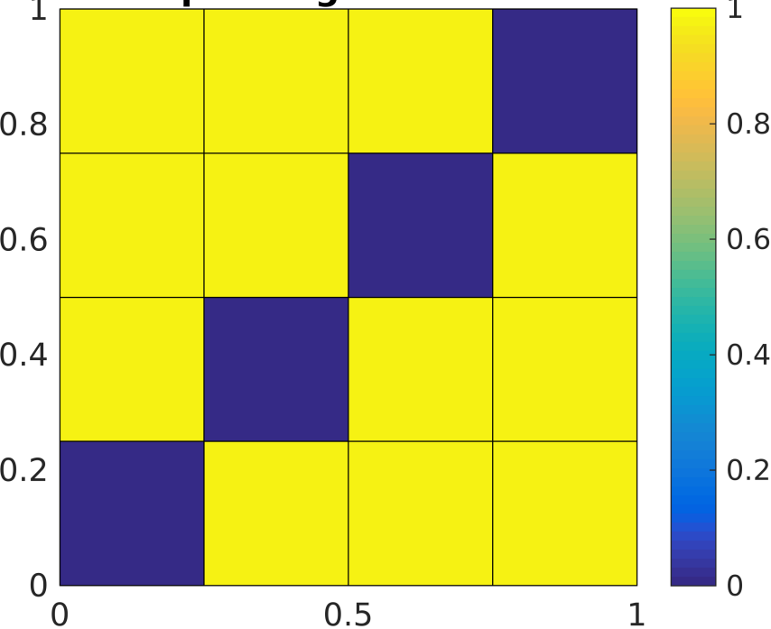 Figure 8