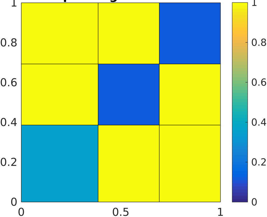 Figure 18
