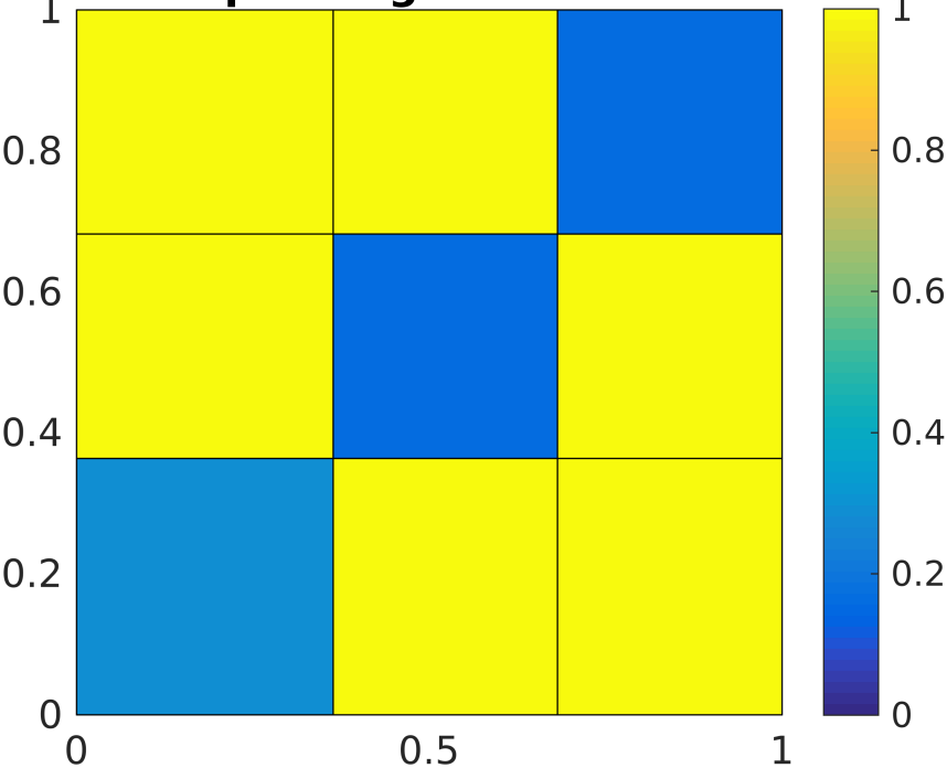Figure 19